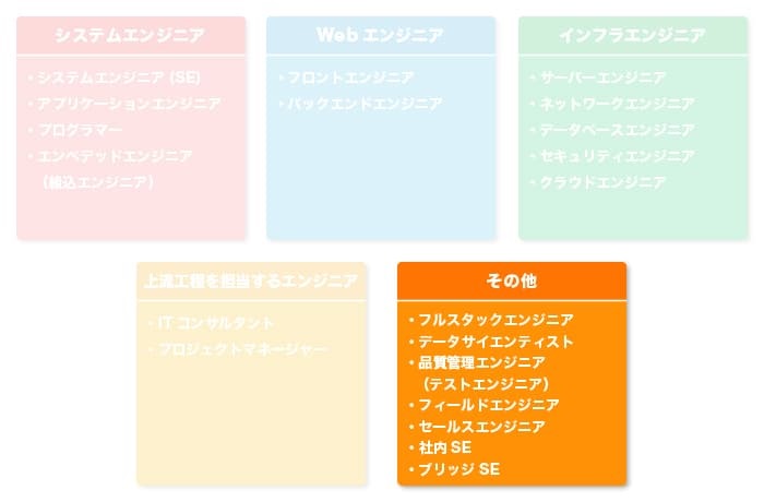 その他のエンジニア