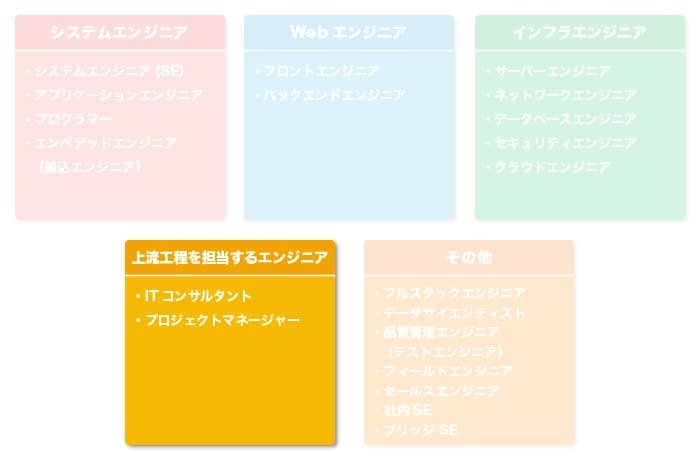 上流工程を担当するエンジニアの役割