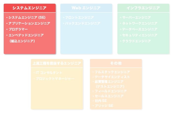 システムエンジニアの役割