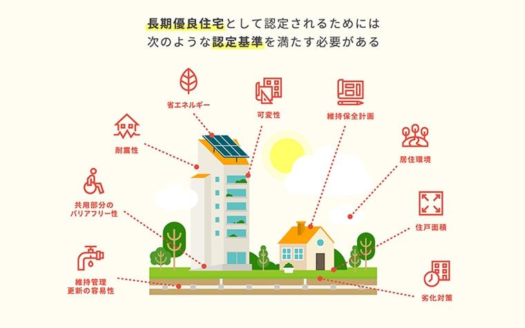 長期優良住宅と認定されるための条件