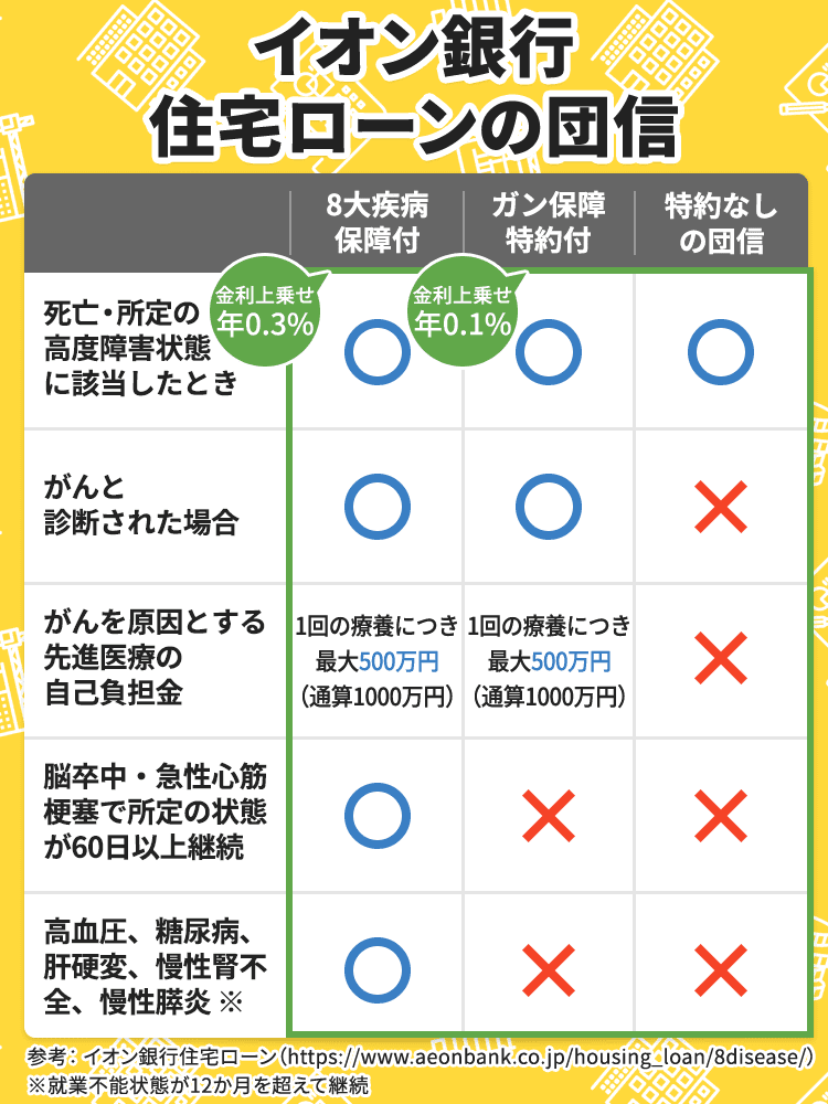 イオン銀行住宅ローンの口コミ 評判 デメリットから審査まで解説 イーデス