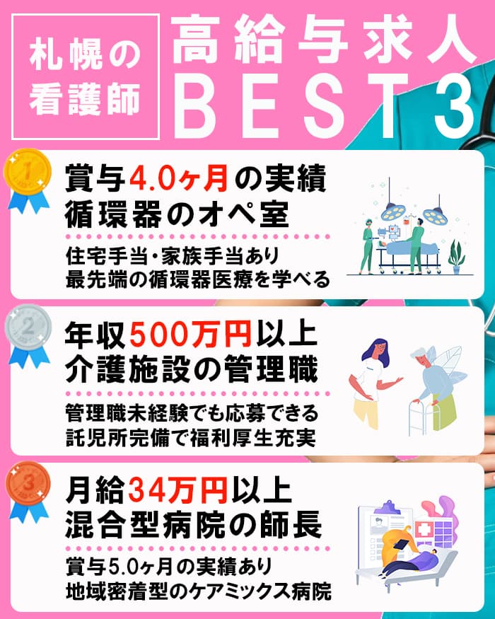 札幌看護師給料ランキング