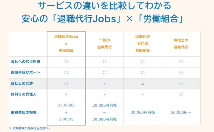 弁護士監修のため安心して利用できる